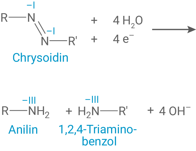 Chemische Reaktion mit Chrysoidin, Anilin und 1,2,4-Triaminobenzol.